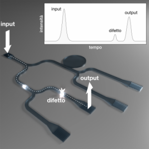 diagnostica non invasiva circuiti fotonici