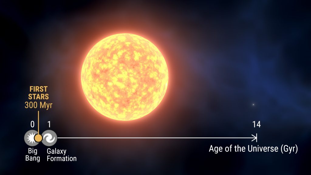 ricostruzione della stella binaria